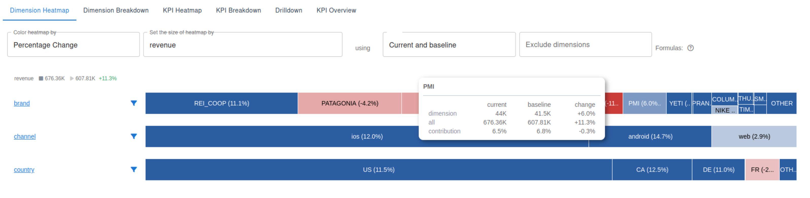 Heatmaps